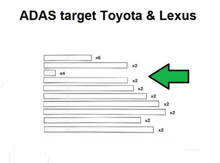 Toyota Lexus AVM ADAS calibration target mats-DIGITAL PATTERNS ONLY